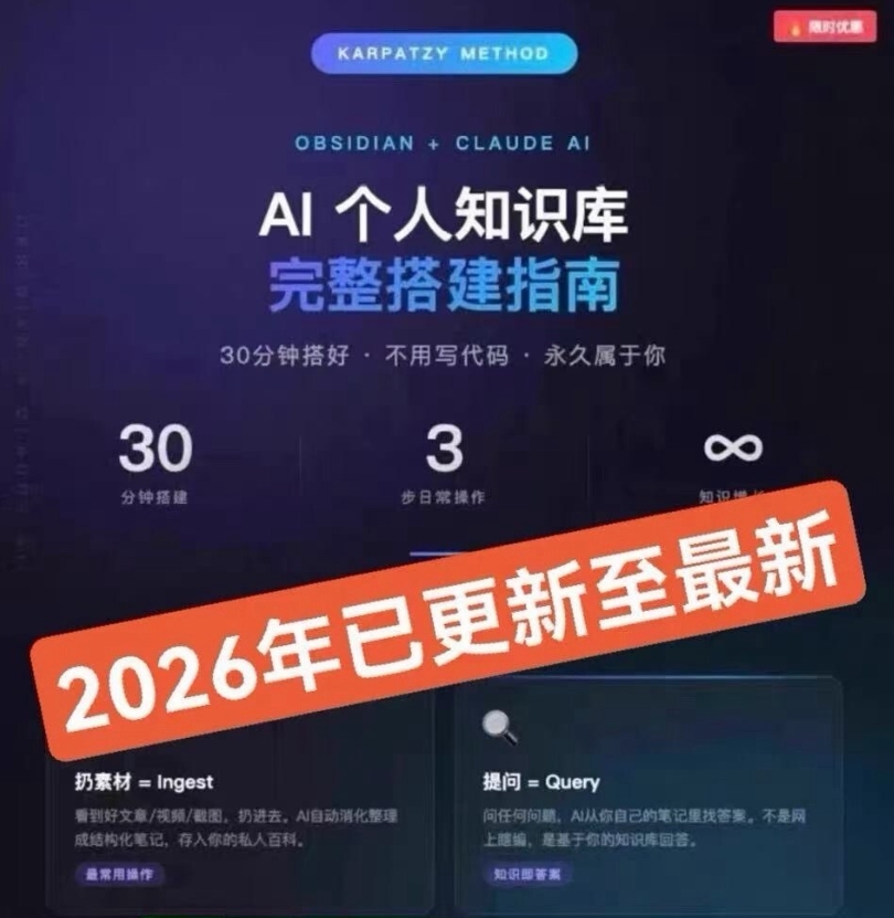 Obsidian本地存储 + Claude自动整理，看完的文章丢进去，AI自动归类、打标签、建关联。